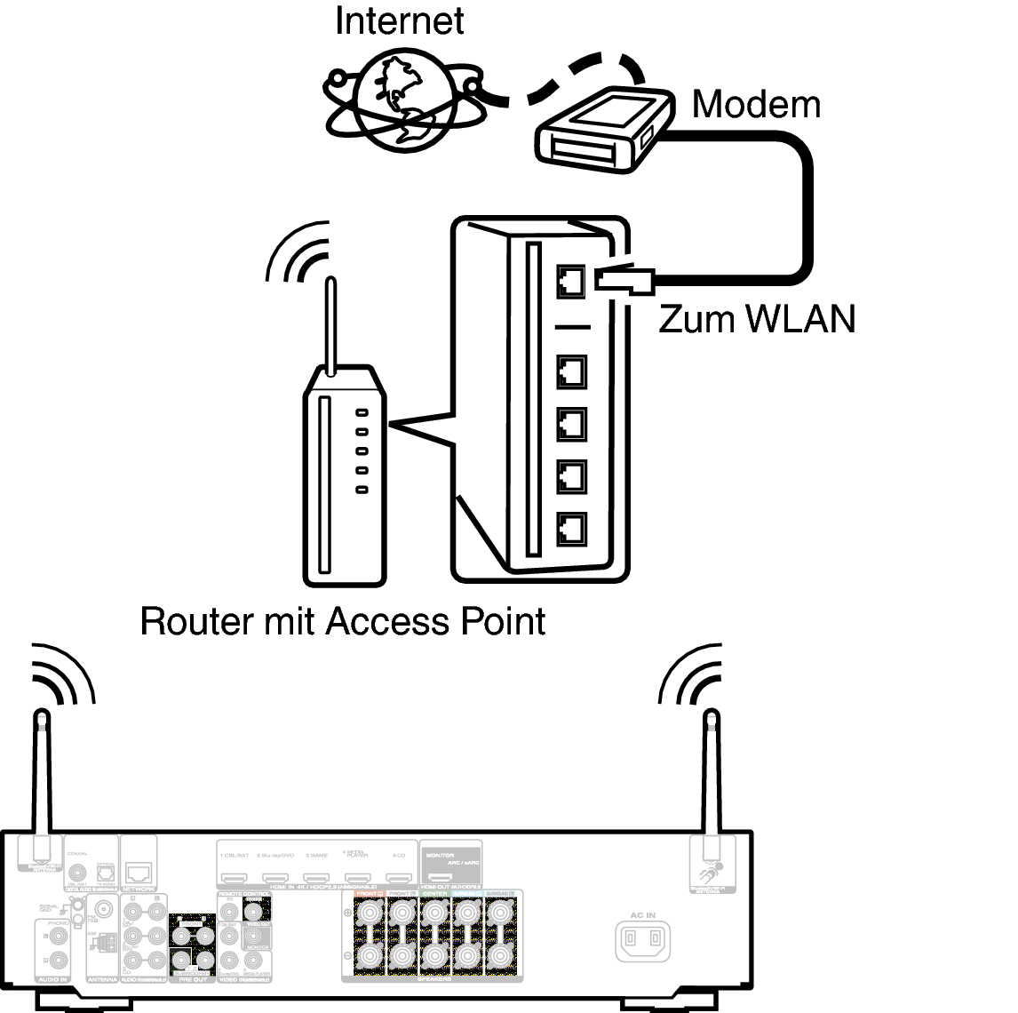 Conne Wireless N50N